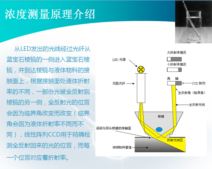 折光濃度測(cè)量原理介紹