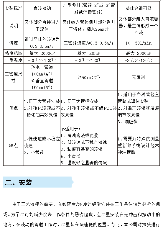 在線密度濃度計管道安裝要求