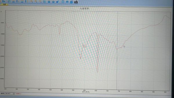 近紅外光譜儀是如何檢測(cè)液體成分的？