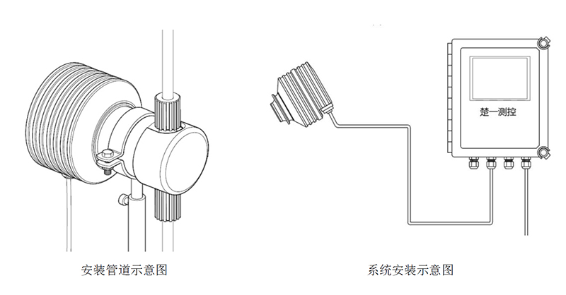 CYR-E-NAOH電子級氫氧化鈉在線濃度計(jì)安裝示意圖